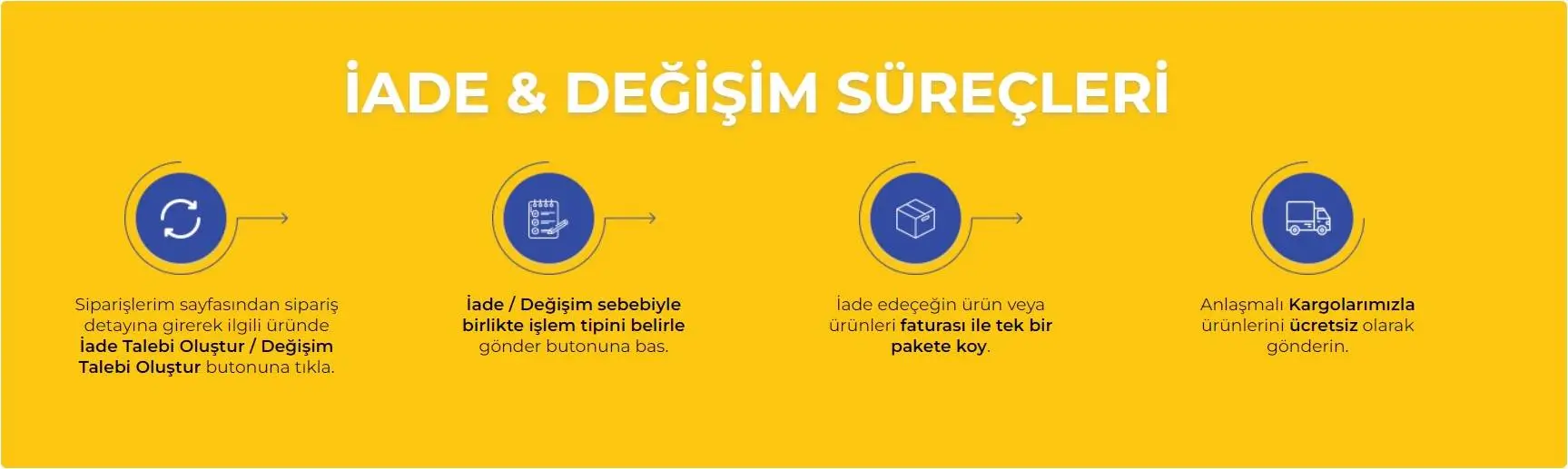 İade Değişim Süreçleri Hakkında Bilgilendirme